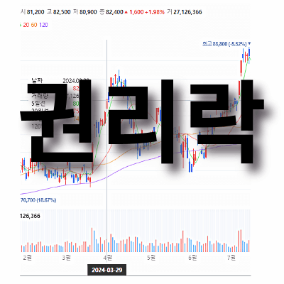 권리락이란