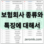 보험회사 종류와 특징에 대해서